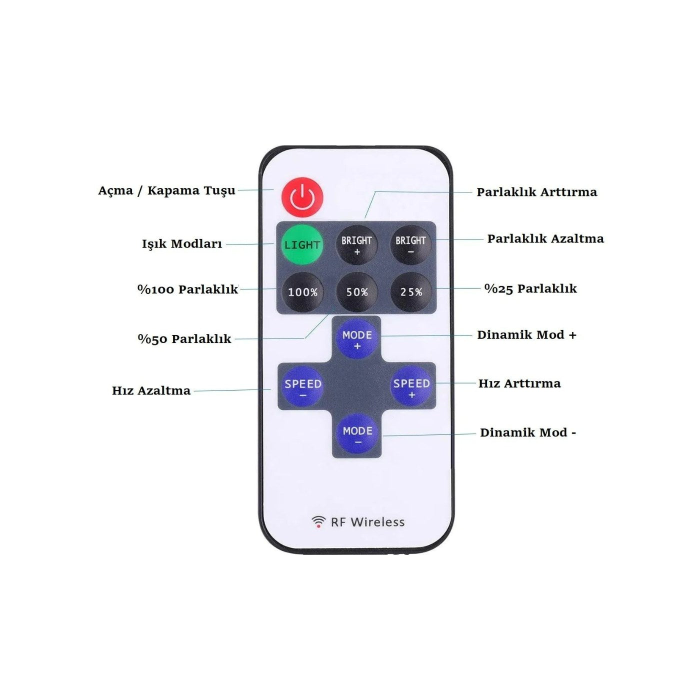 Şerit LED dimmer kumanda tuşları: açma kapama, parlaklık ve çakar modları